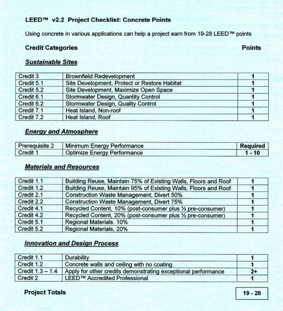 LEED checklist